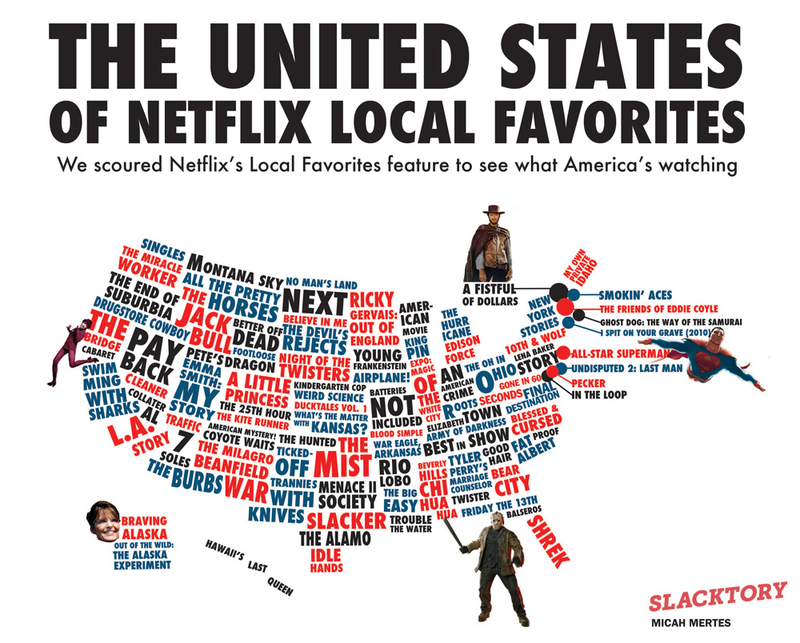Illustration for article titled America's Netflix Queue, Presented In Handy Chart Form